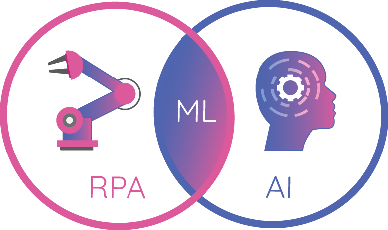 RPA logo