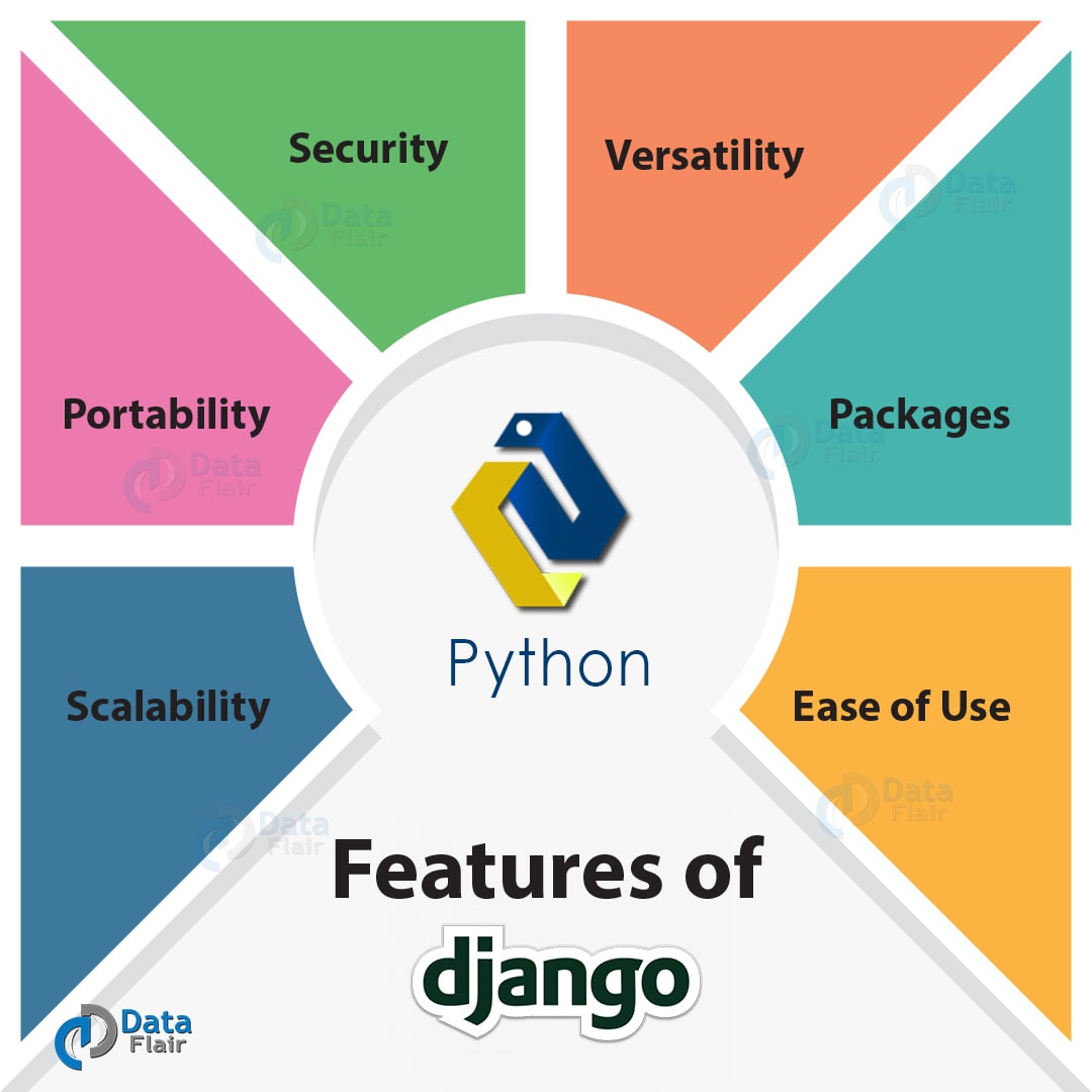 python django logo